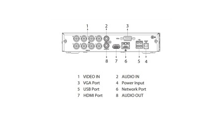 XVR1B08-I Rejestrator analog HD WizSense 8 kanałowy 2Mpx