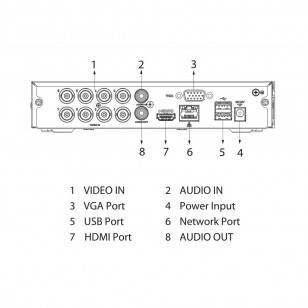 XVR1B08-I Rejestrator analog HD WizSense 8 kanałowy 2Mpx