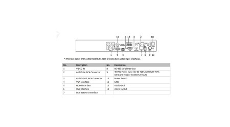 DS-7204HUHI-K1/P Rejestrator analog HD 4 kanałowy 8Mpx
