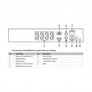 DS-7204HUHI-K1/E(STD)(C)(S) Rejestrator analog HD 4 kanałowy