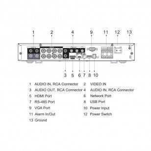 XVR5108HE-I3 Rejestrator analog HD WizSense 8 kanałowy 5Mpx lite