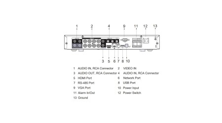XVR5108HE-4KL-I3 Rejestrator analog HD WizSense 8 kanałowy 8Mpx