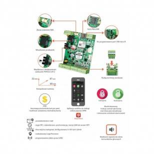 Zestaw: moduł powiadomienia i sterowania GSM wraz z anteną