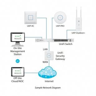 Unifi 24-portowy zarządzalny switch PoE gigabitowy do urządzeń Unifi +2SFP