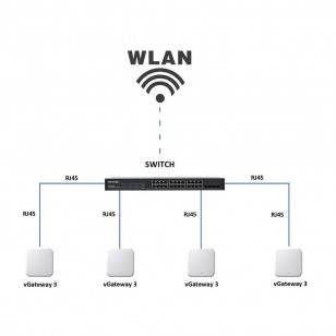 Bramka LAN zarządzająca zdalnie zamkami