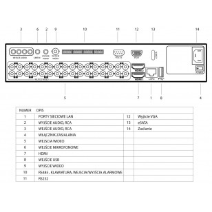HQ-THD3204K Rejestrator analog HD 32 kanałowy 4Mpx
