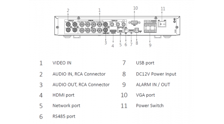 Rejestrator HDCVI DH-HCVR5108C-S3